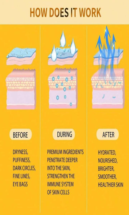 24K Gold Eye Mask – Under Eye Patches for Dark Circles, Puffy Eyes & Wrinkles.